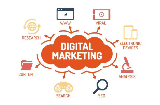 digital marketing digital marketing process