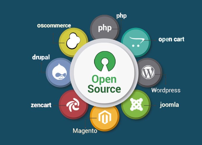 open-source-software-development