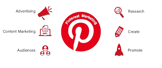 Pinterest