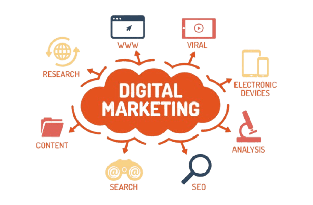Digital marketing services to boost online visibility and brand awareness