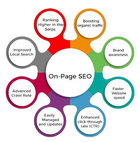 on page-seo