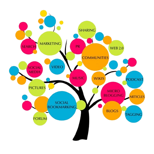 Social Media Optimization