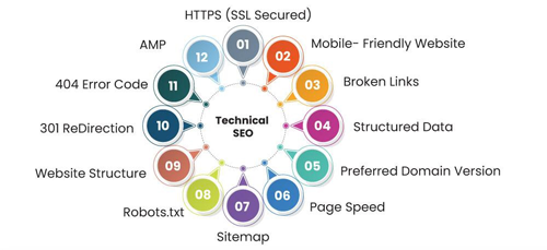 Technical SEO services 